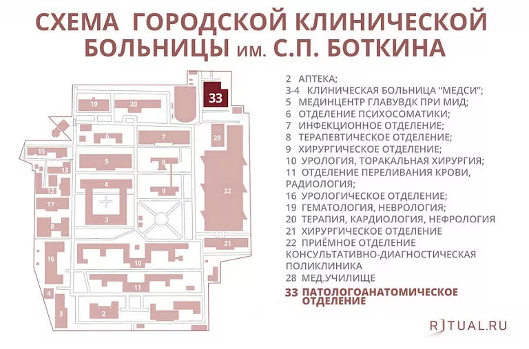 Схема морга городской клинической больницы им. Боткина