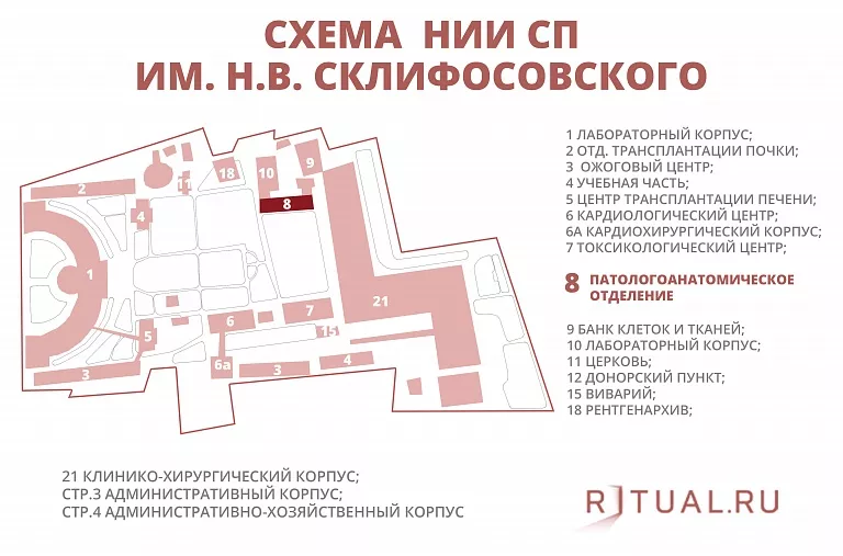 Схема НИИ СП им. Склифосовского