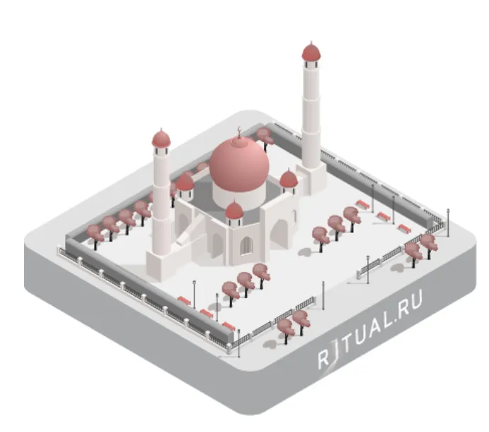 Похороны в исламе