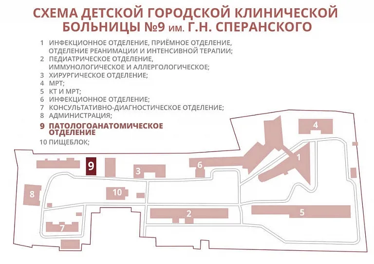 Схема ДГКБ №9 им. Г.Н.Сперанского