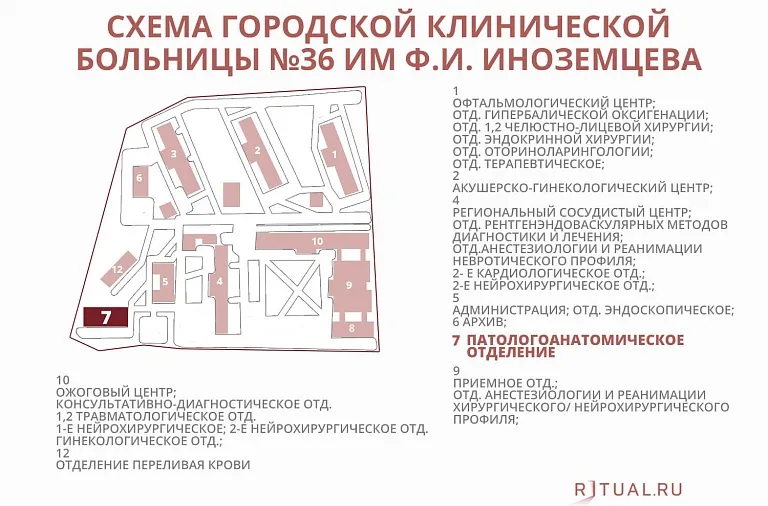 Схема городской клинической больницы № 36
