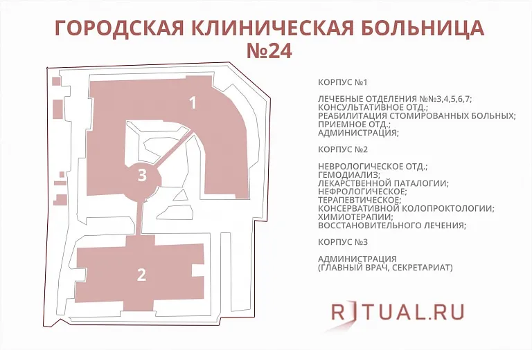 Схема городской клинической больницы № 24