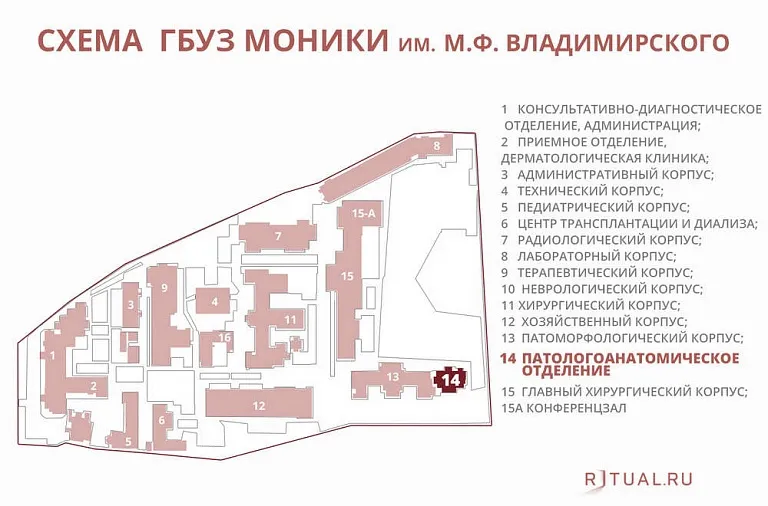 Схема МОНИКИ им. М.Ф.Владимирского