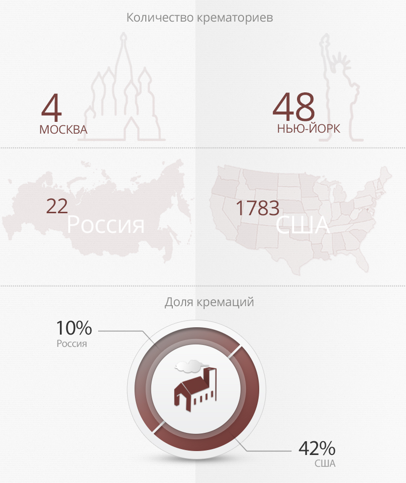 Крематории в россии карта