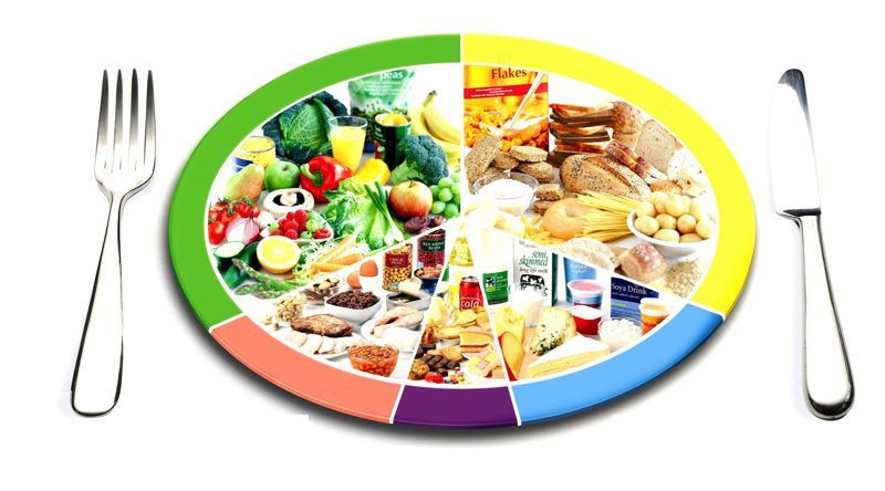 Какие продукты питания считаются сбалансированными