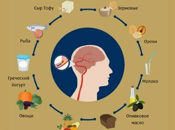 Какие продукты следует включить в здоровое питание после инсульта