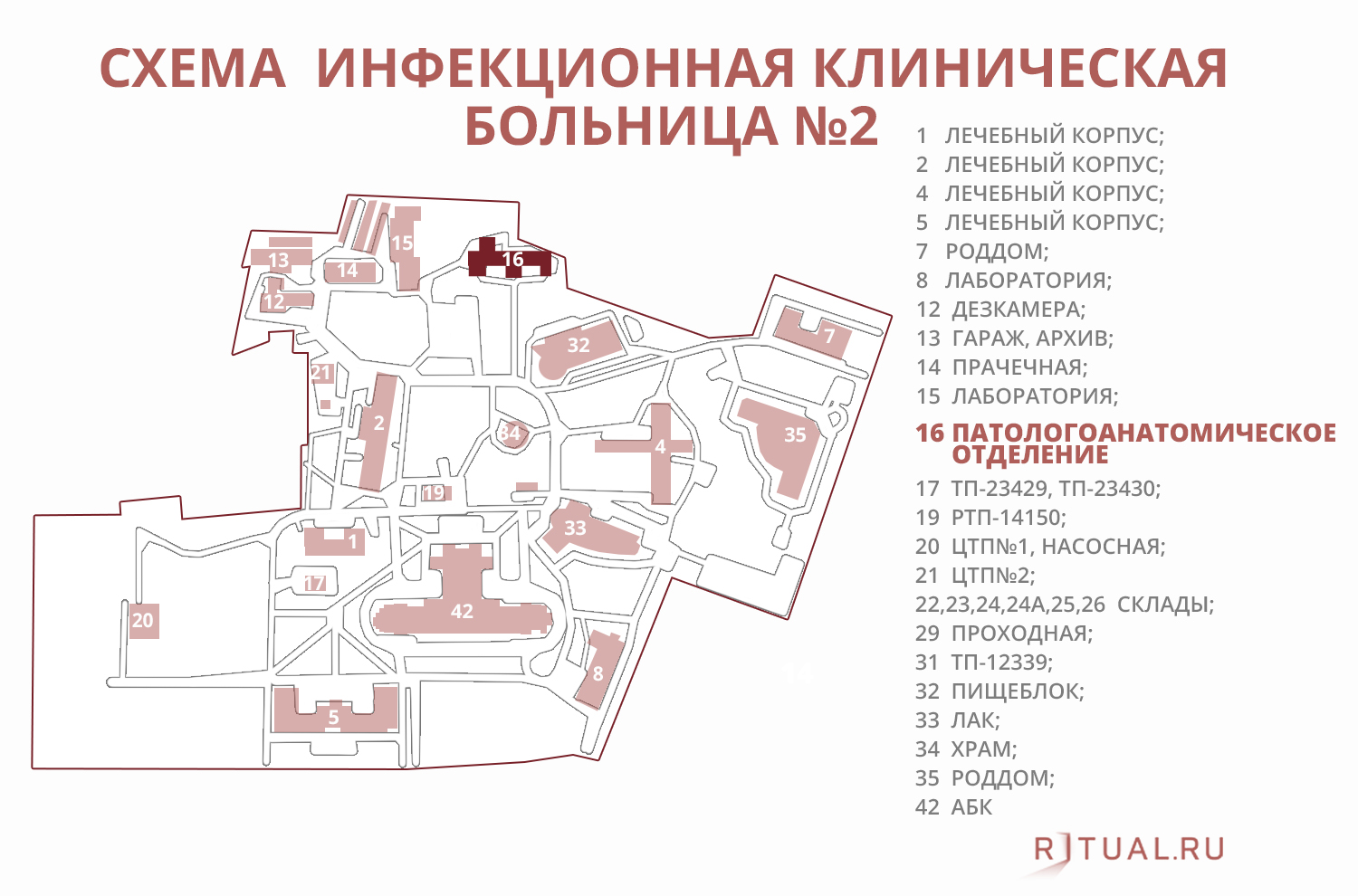Боткинская карта корпусов