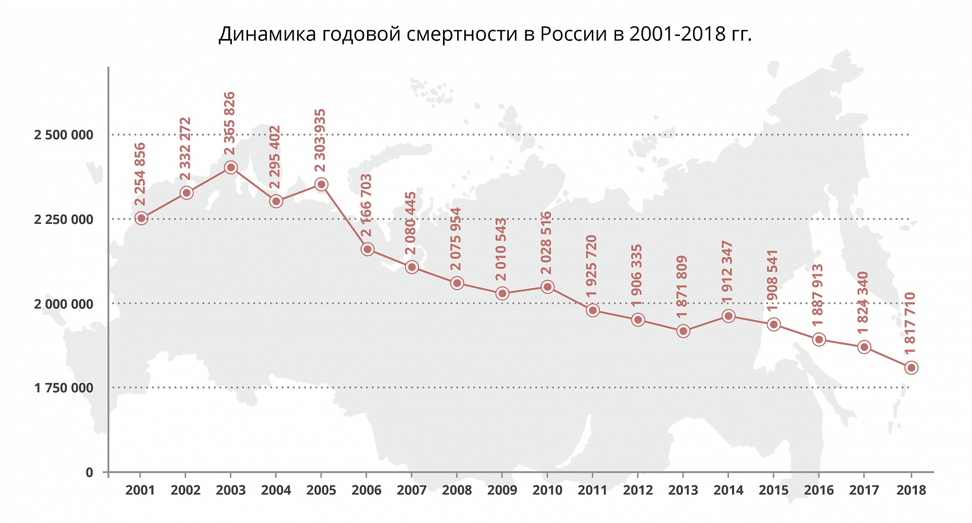Смертность и рождаемость в 2018 г. по субъектам России