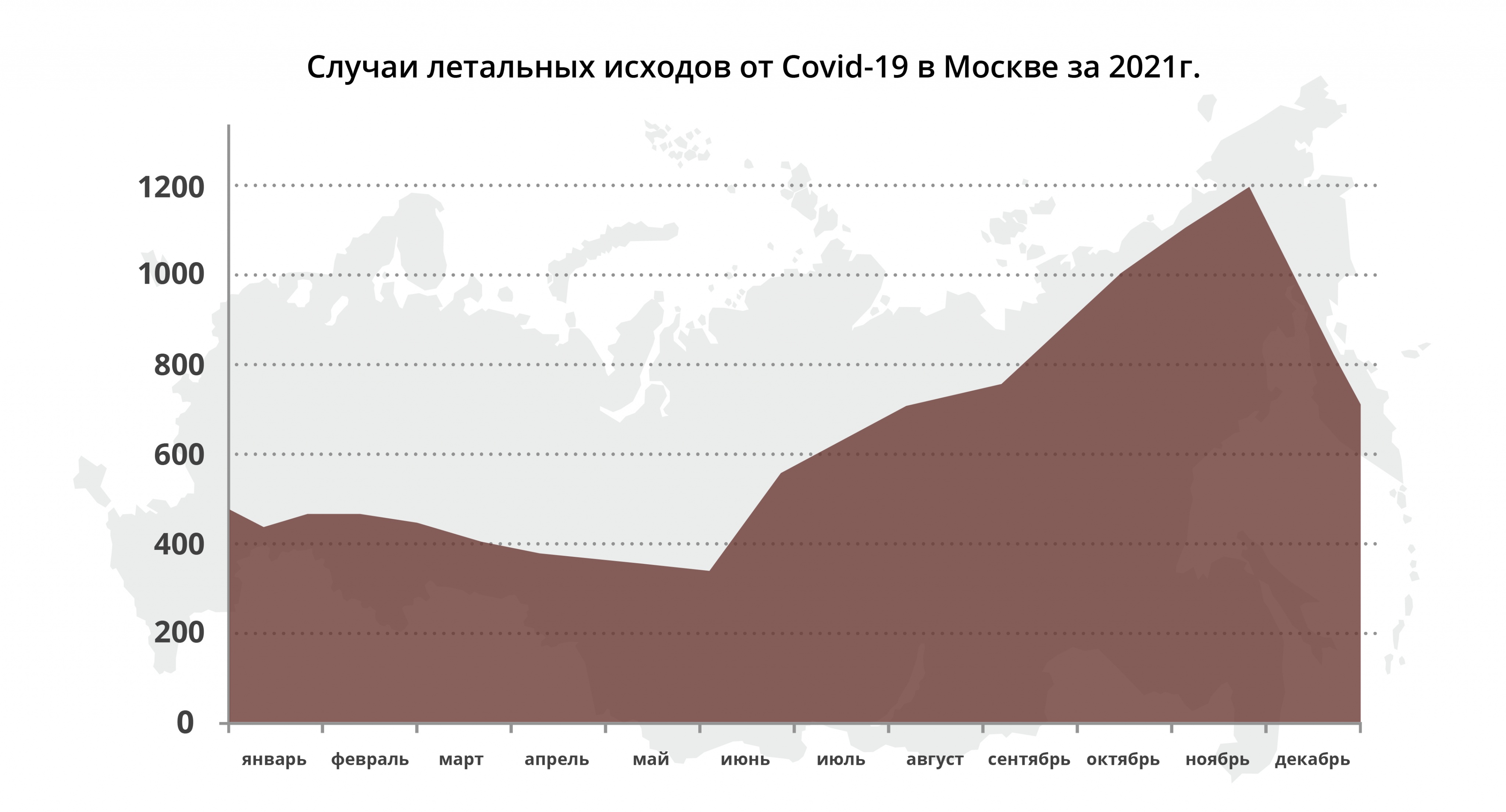 Статистика смертности от COVID-19 в 2021 году