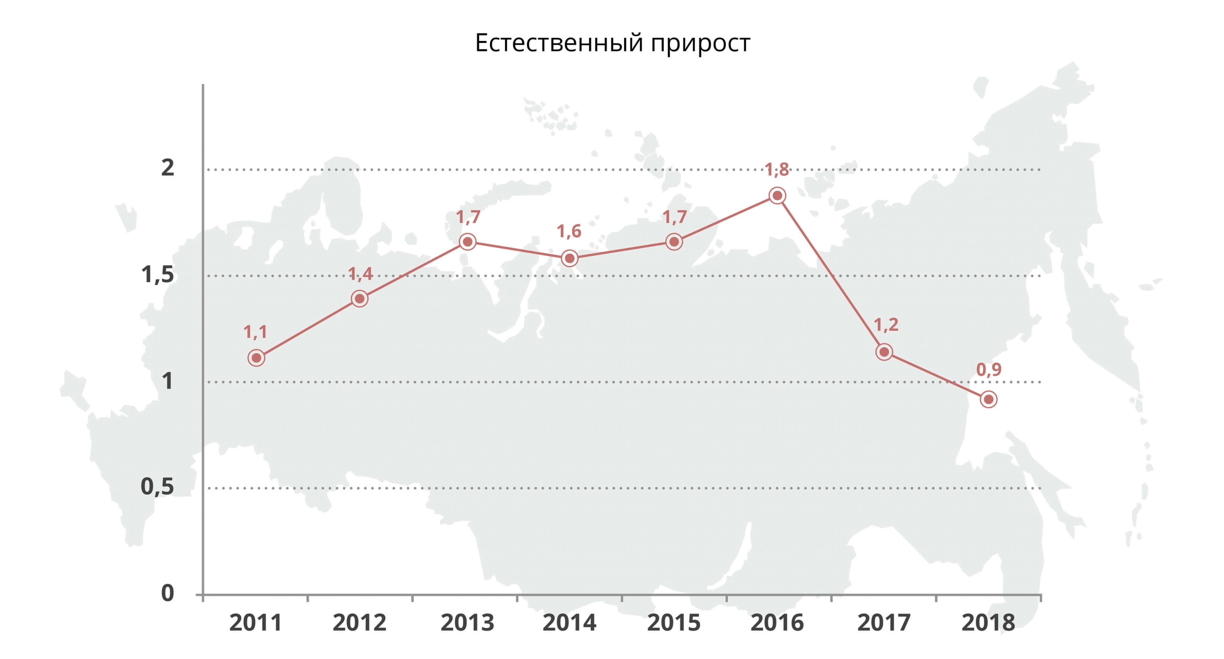 Статистика смертности в Москве
