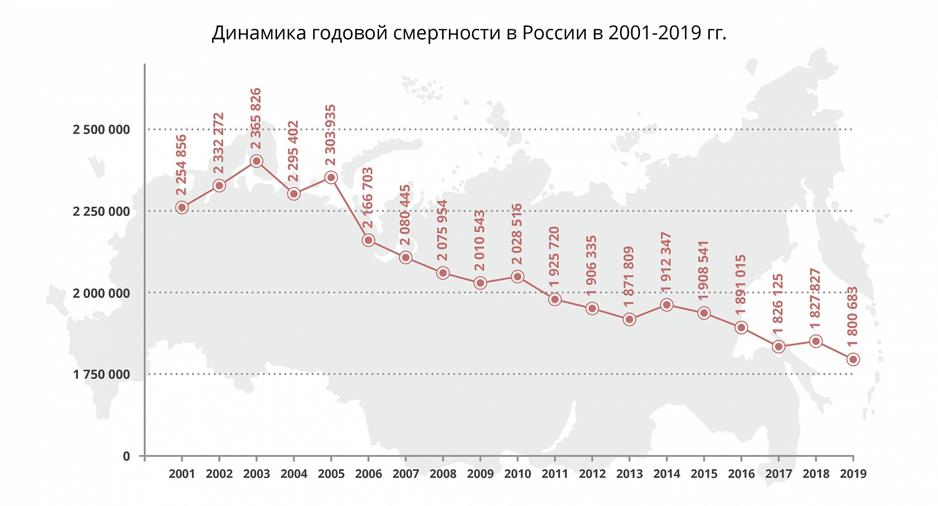 График смертности в России по годам 2021