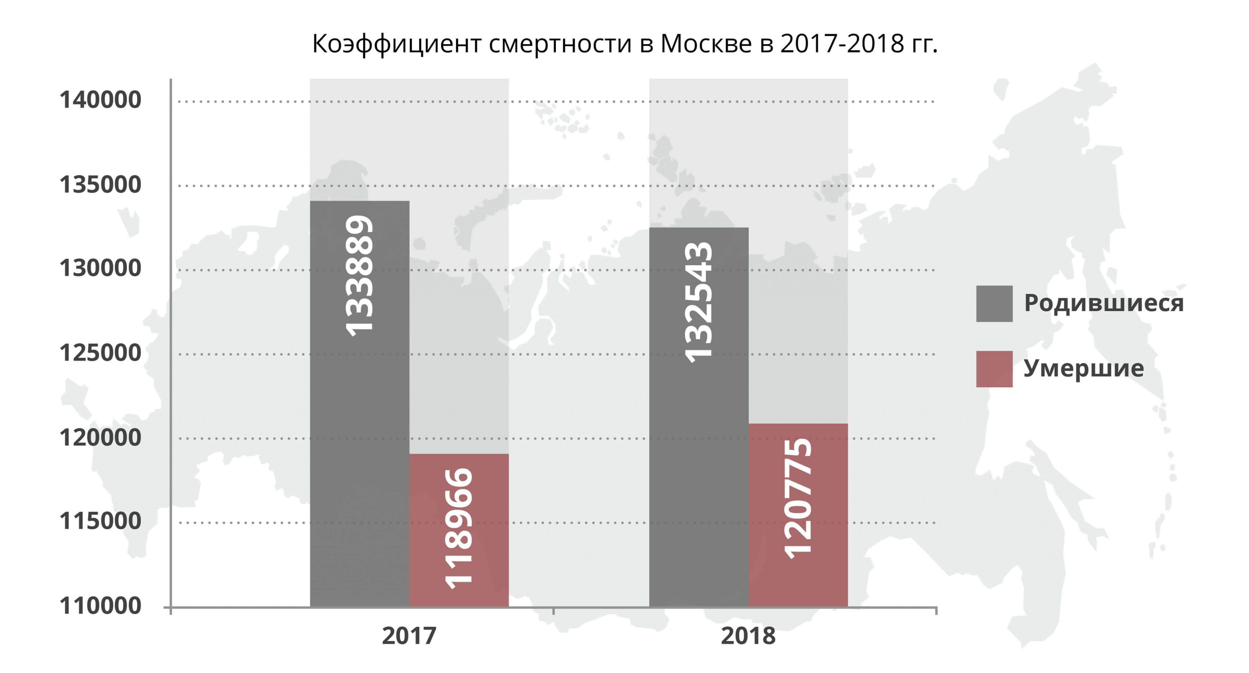 Статистика смертности в Москве