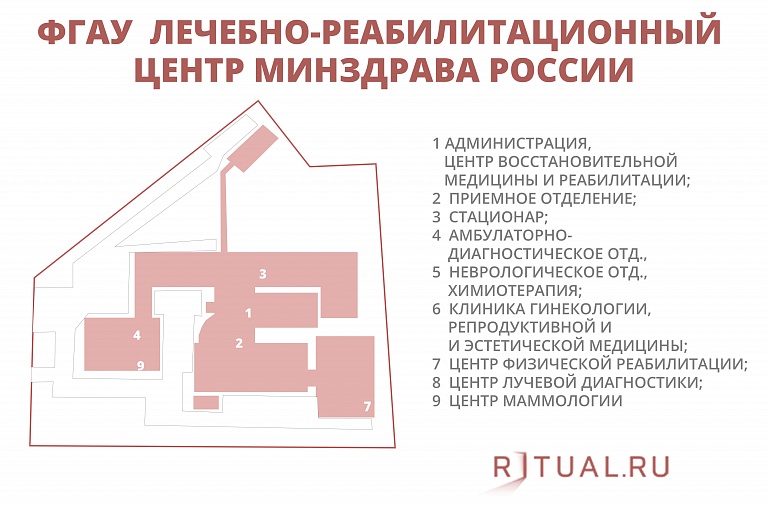 Схема центральной клинической бассейновой больницы в Москве