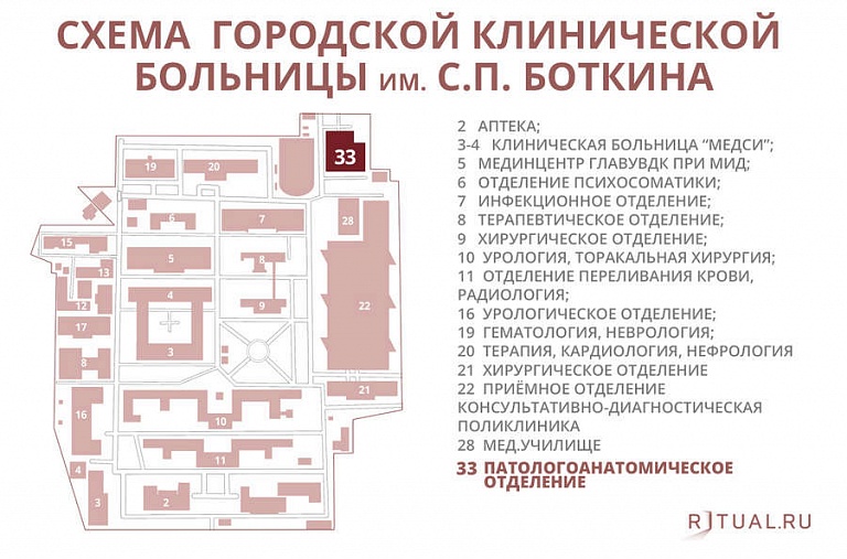 Схема морга городской клинической больницы им. Боткина