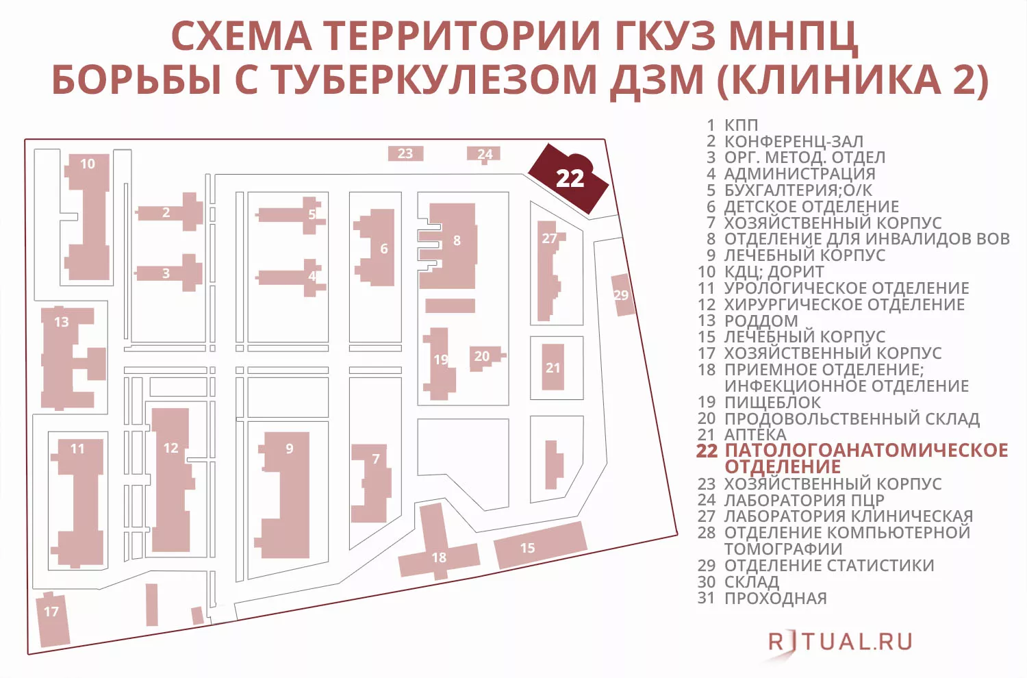 Морг городской клинической туберкулёзной больницы № 7 в Москве: официальный  сайт, телефон, адрес, часы работы