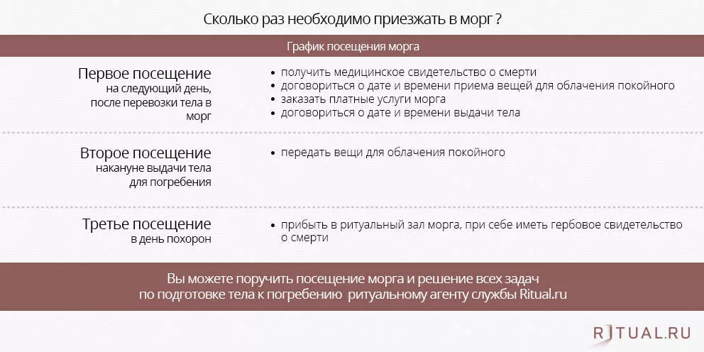 Расписание посещения мемориальной комнаты