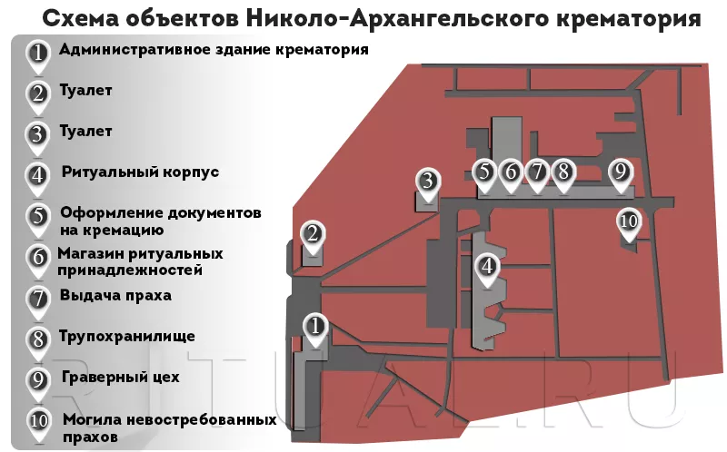 Схема Николо-Архангельского крематория